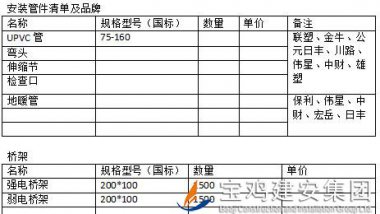 中梁百悅薈廣場(chǎng)項(xiàng)目安裝管材、橋架招標(biāo)公告